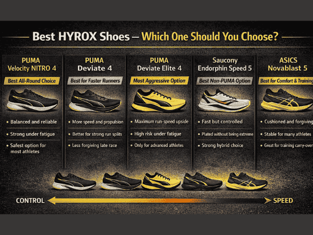 Comparison of best shoes for HYROX showing which shoe to choose based on running ability, control, and race style