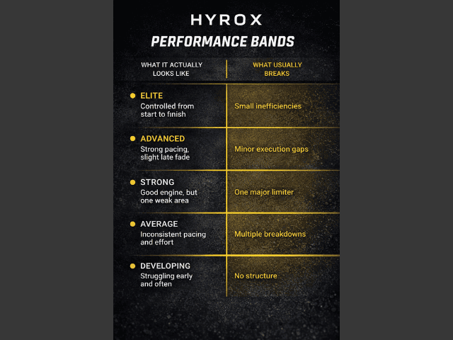 Comparison showing two HYROX athletes with identical finish times but different pacing and performance patterns