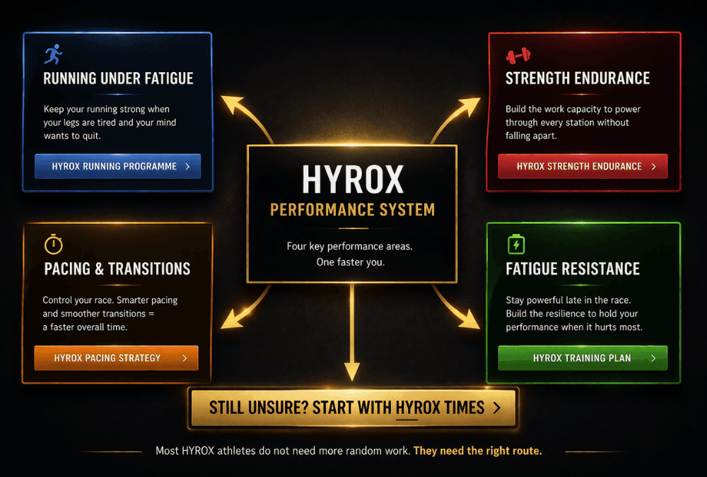 HYROX Performance System